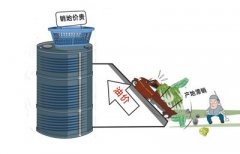 調(diào)查稱油價(jià)勞動力成本等導(dǎo)致蔬菜流通費(fèi)用上漲